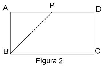 Figura 2: dreptunghiul ABCD (A sus-stânga, B jos-stânga) cu segmentul BP, unde P este pe latura AD.
