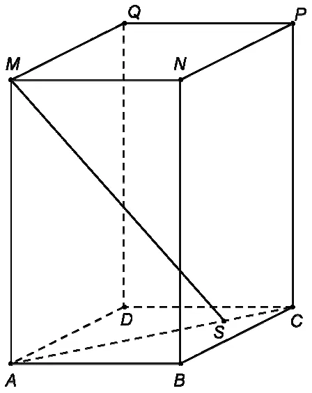 Figura 2: paralelipipedul dreptunghic ABCDMNPQ (cutia de lapte), cu paiul MS, unde S este pe diagonala AC a bazei.