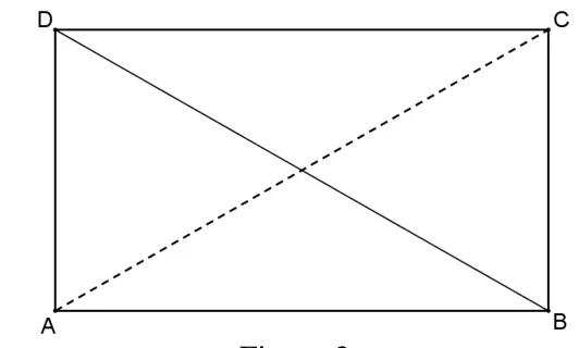 Figura 2: dreptunghiul ABCD cu diagonalele BD (linie continuă) și AC (punctată).