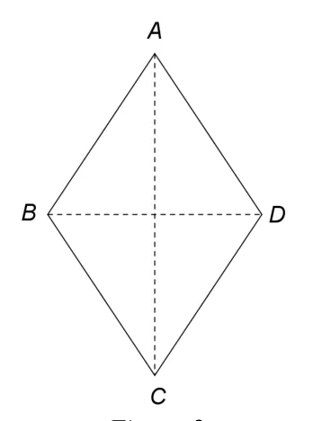 Figura 2: rombul ABCD cu vârful A sus și C jos; diagonalele AC și BD trasate punctat.