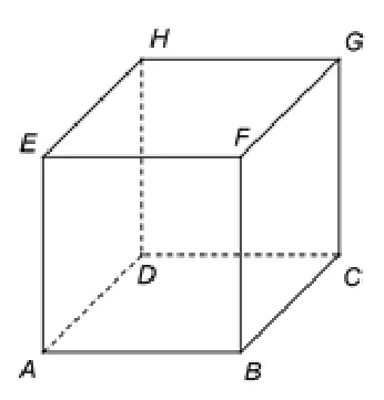 Figura 1: cubul cu baza ABCD și baza superioară EFGH, cu E deasupra lui A; DG este diagonala feței pătrate DCGH, iar AB este paralelă cu DC.