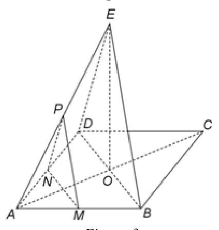 Figura 3: dreptunghiul ABCD cu centrul O și punctul E deasupra lui O (EO perpendiculară pe plan); M, N, P mijloacele lui AB, AD, AE.