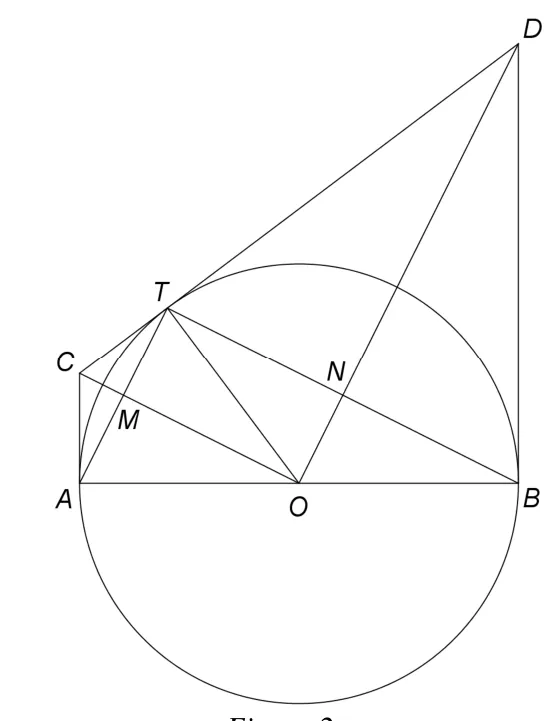 Figura 2: cercul de centru O și diametru AB; tangentele în A, T și B formează punctele C și D; sunt trasate OC, OD, AT și BT, cu M și N intersecțiile.