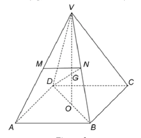 Figura 3: piramida patrulateră VABCD cu înălțimea VO; M mijlocul lui VA; G pe VO; N intersecția lui VB cu DG; segmentul MN trasat.