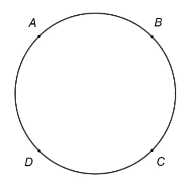 Cerc cu punctele A, B, C, D care îl împart în patru arce congruente.
