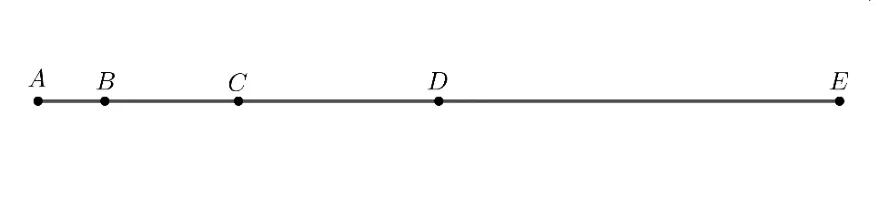 Punctele A, B, C, D, E așezate în această ordine pe o dreaptă.