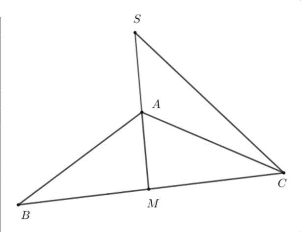 Triunghiul isoscel ABC cu unghiul A obtuz; M mijlocul lui BC; S simetricul lui M față de A; segmentul SC trasat.