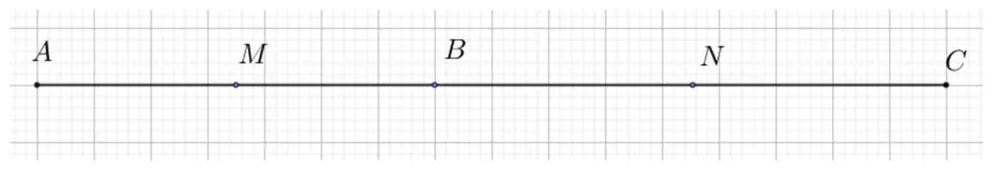 Punctele A, M, B, N, C așezate în această ordine pe o dreaptă, desenată pe un caroiaj.