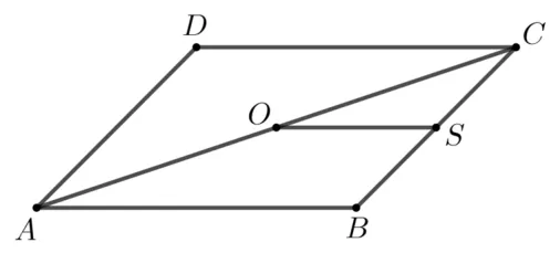 Paralelogramul ABCD cu diagonala AC; O mijlocul lui AC, S mijlocul lui BC și segmentul OS trasat.